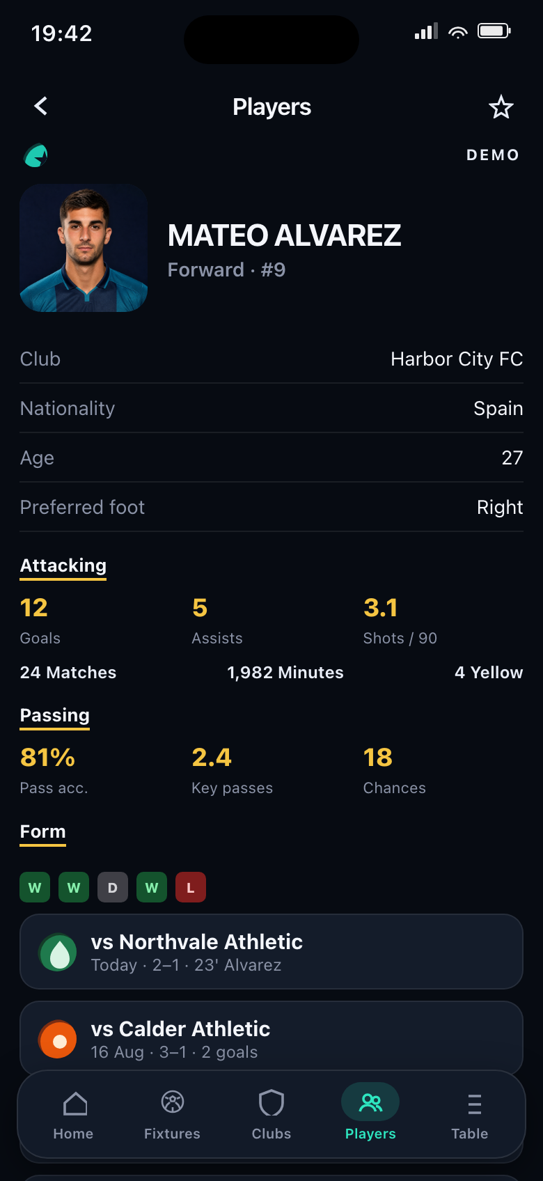 Player profile for Harbor City FC forward Mateo Alvarez